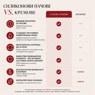 Силиконов Пач за Шия