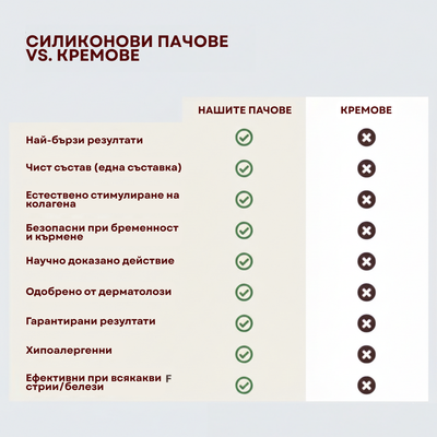 Lumora Силиконови Пачове