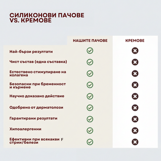 Lumora Силиконови Пачове